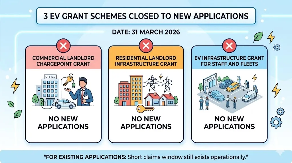 Closed Grants 2026